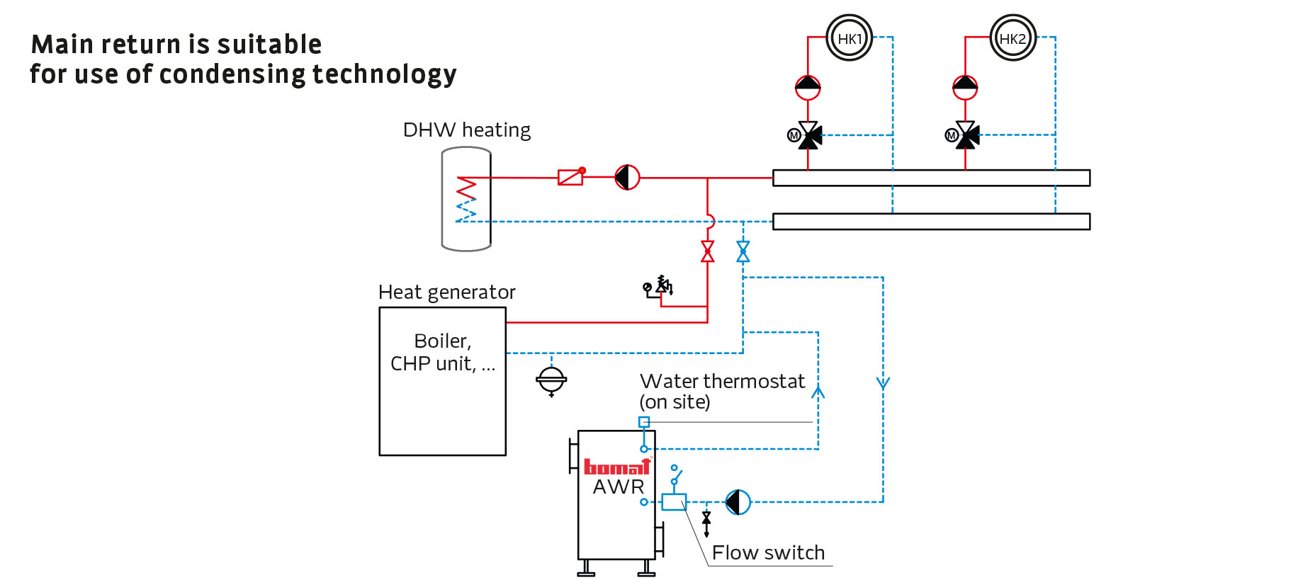 Installation example W1