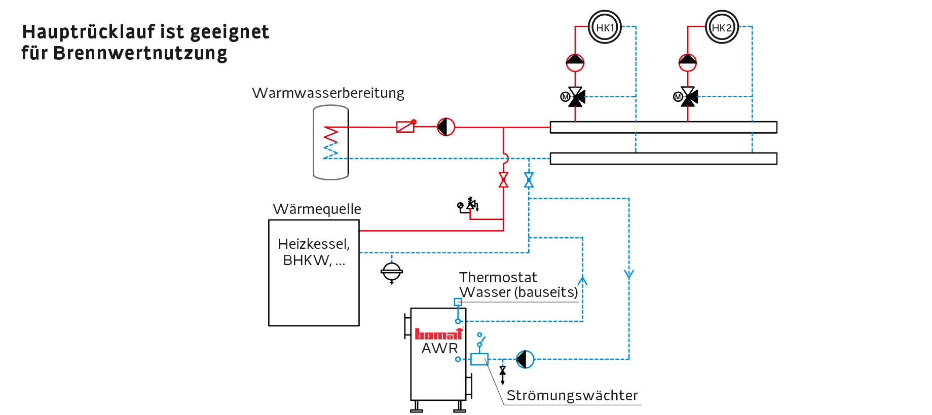 Einbaubeispiel W1