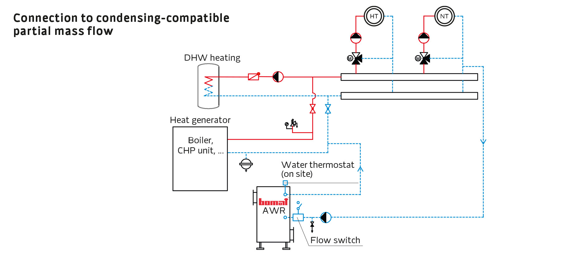 Installation example W2