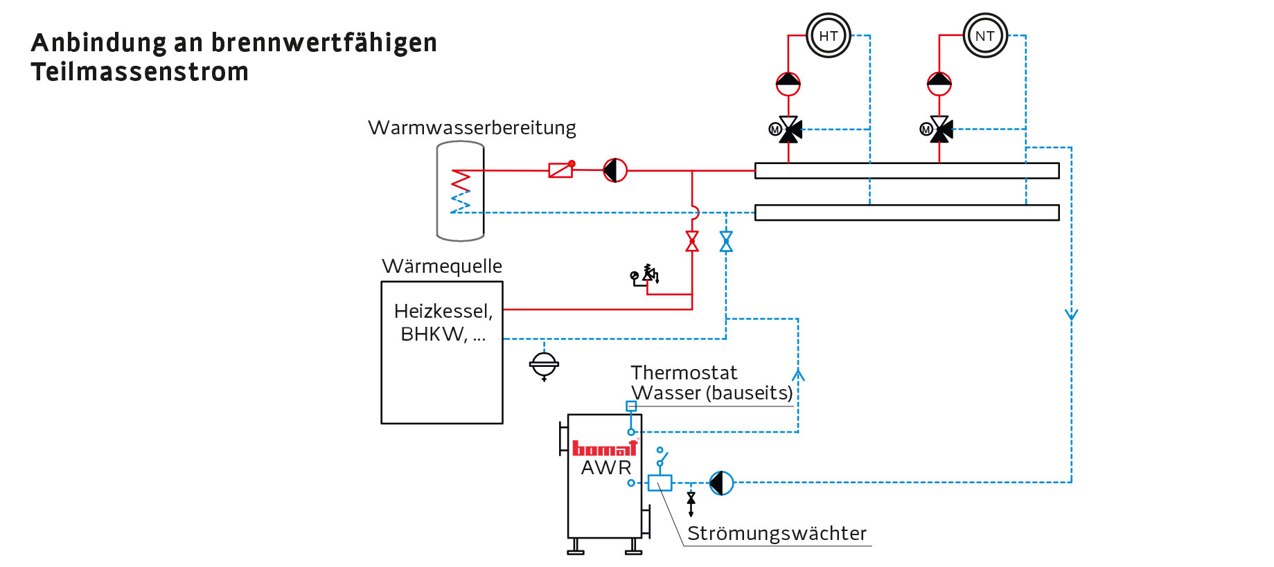 Einbaubeispiel W2