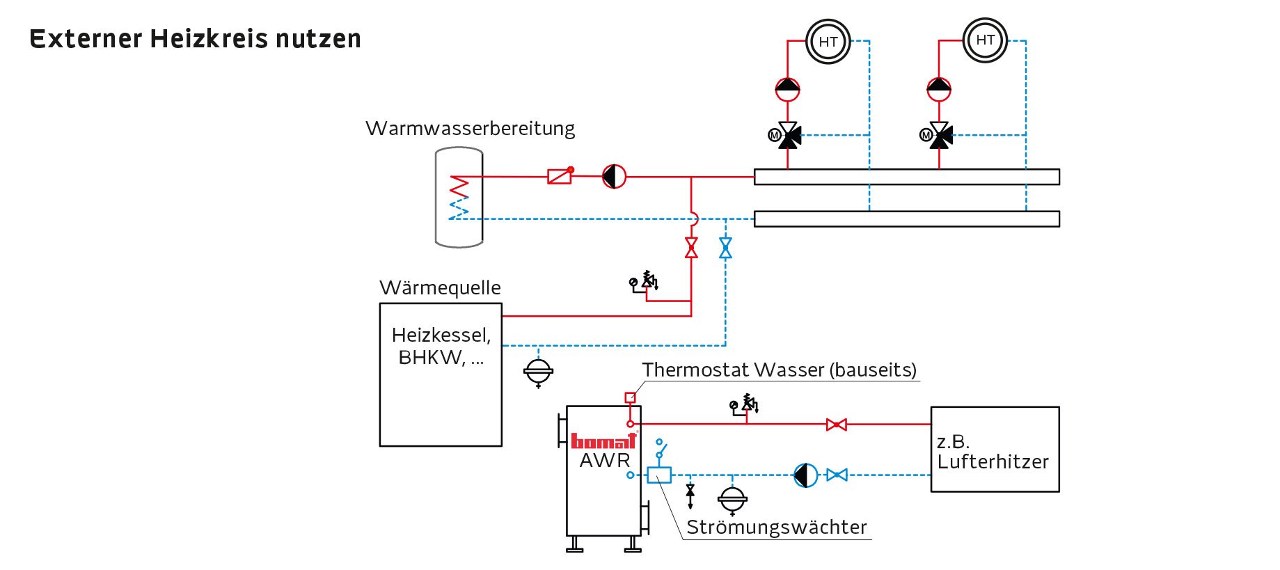 Einbaubeispiel W3