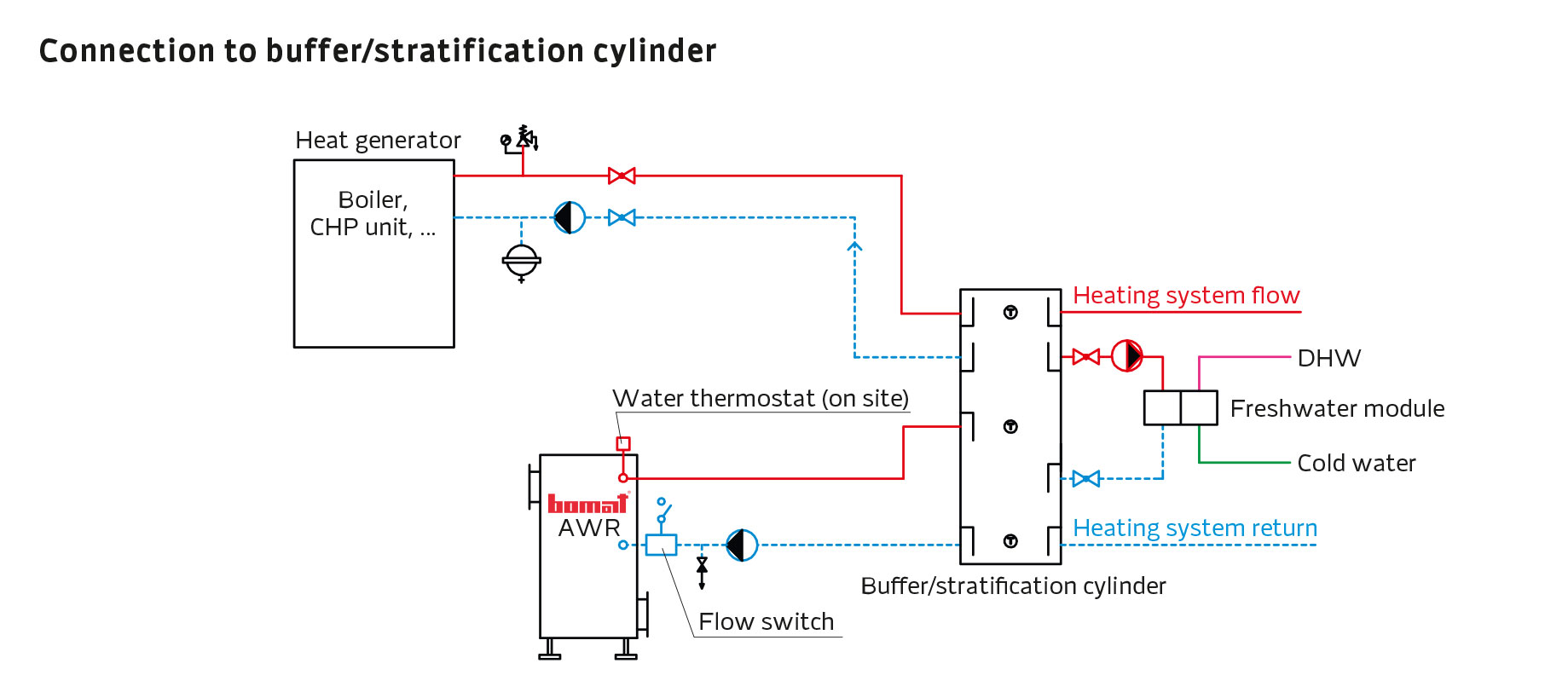 Installation example W4