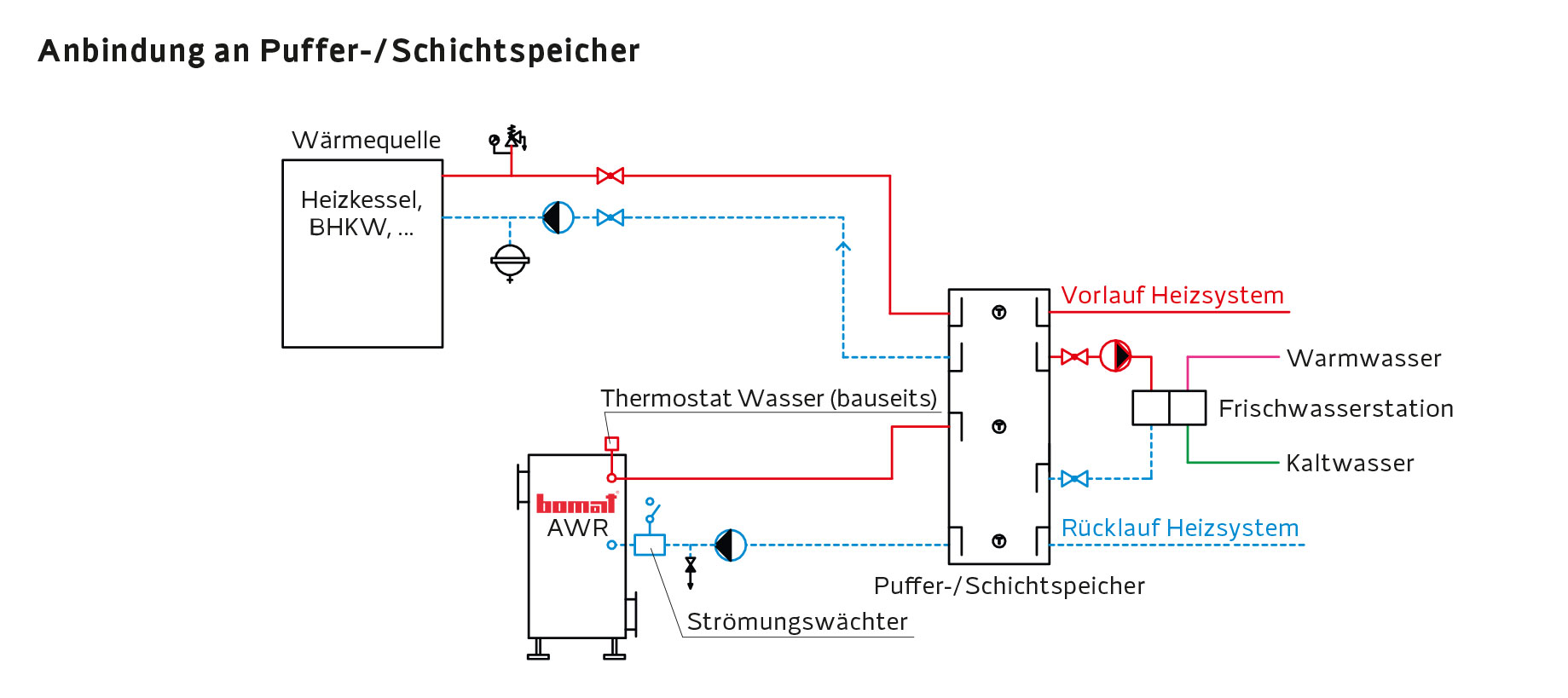 Einbaubeispiel W4