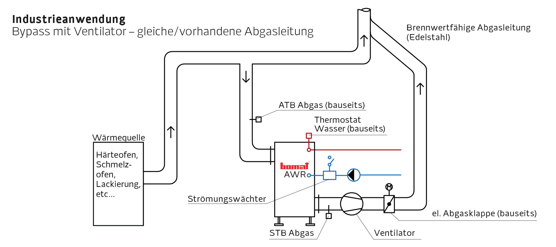 Einbaubeispiel Industrieanwendung