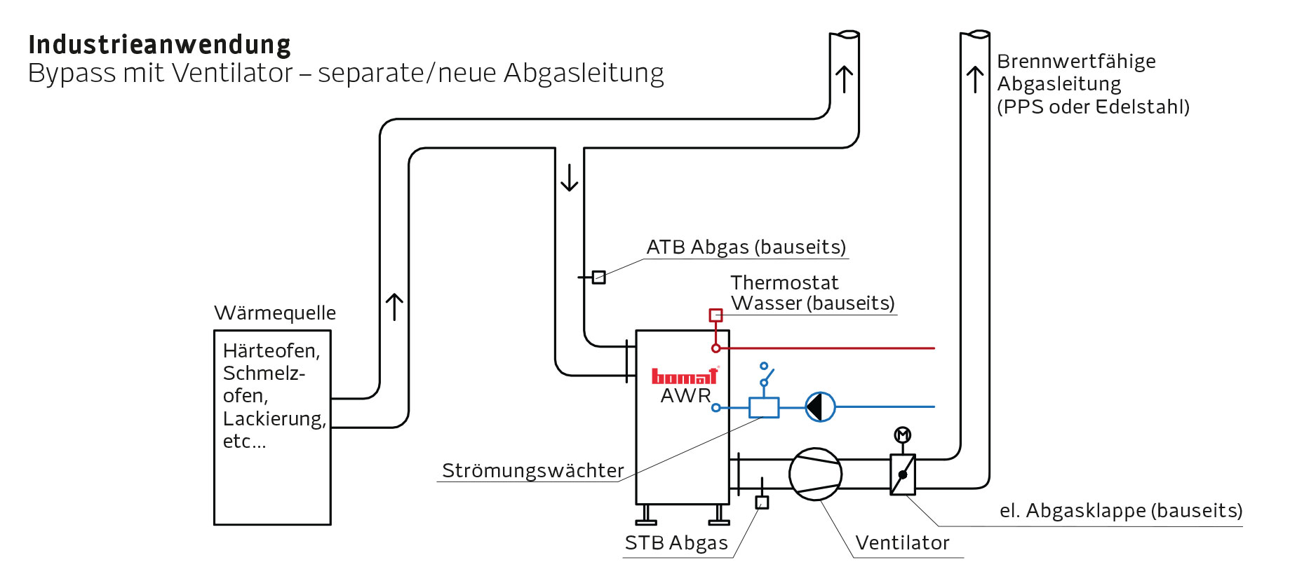 Einbaubeispiel Industrieanwendung